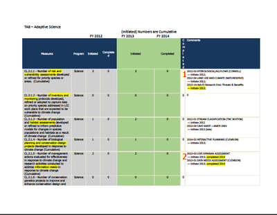 P-Track FY2014 reporting: AppLCC - (jb) corrected-2