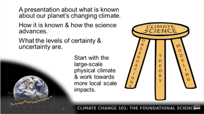 Climate Change 101: The Foundational Science