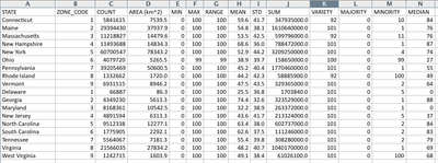 Riparian Restoration Appendix 1: Canopy Cover Statistics