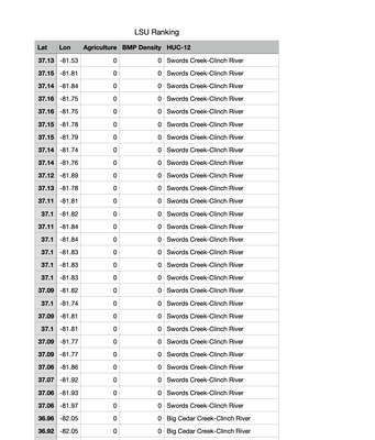 LSU Ranking Data