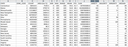 Riparian Restoration Appendix 1: Canopy Cover Statistics