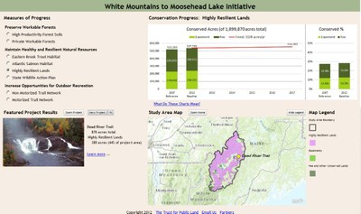 White Mountains to Moosehead Lake Initiative